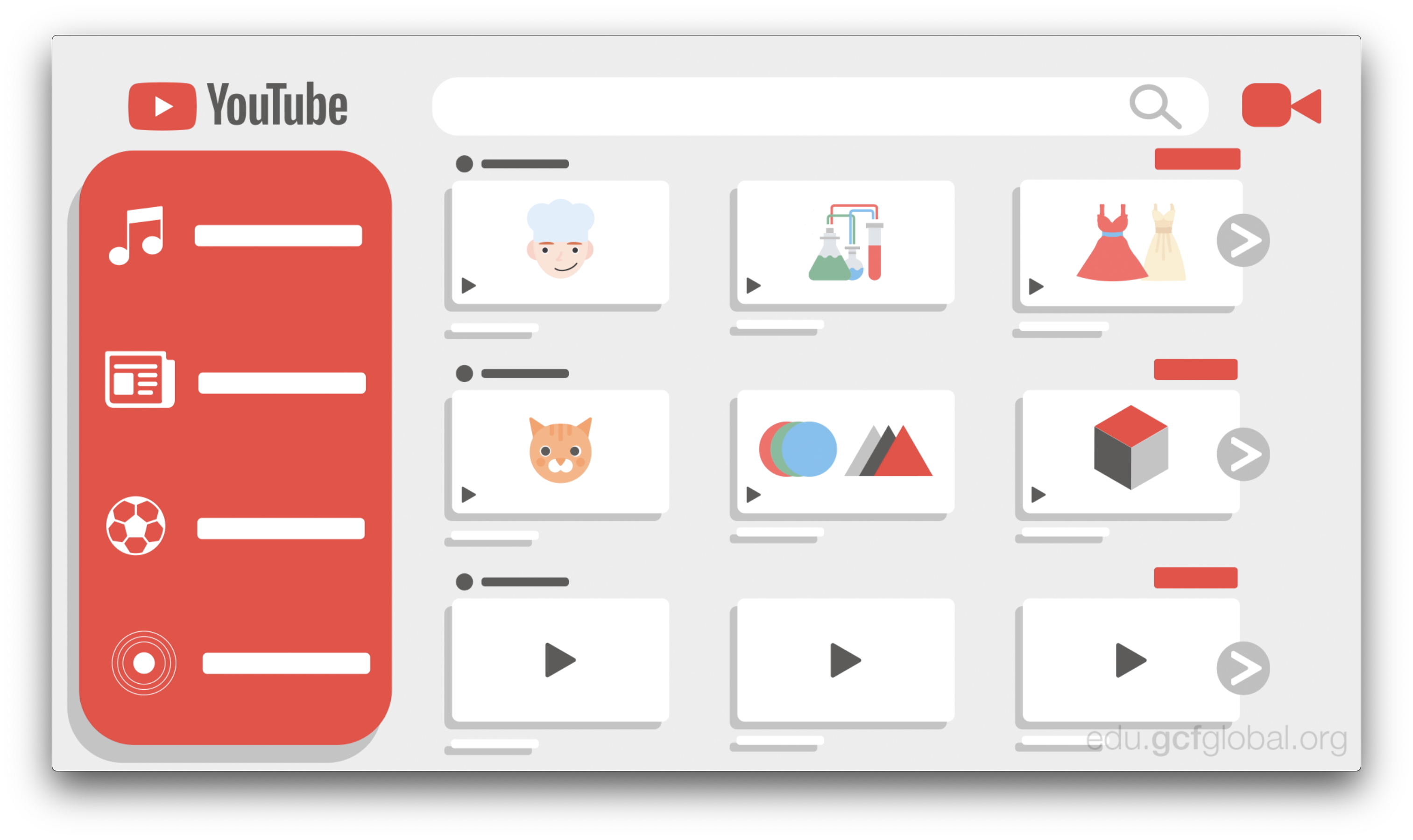 Imagen de los diversos contenidos que ofrece YouTube a sus usuarios.